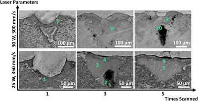 Process-microstructure relationship of laser processed thermoelectric material Bi2Te3